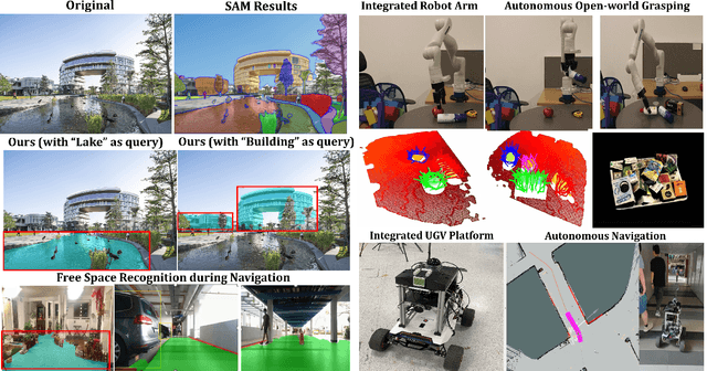 Figure 3 for Online Robot Navigation and and Manipulation with Distilled Vision-Language Models