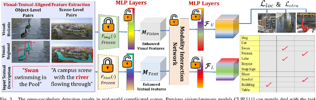 Figure 4 for Online Robot Navigation and and Manipulation with Distilled Vision-Language Models