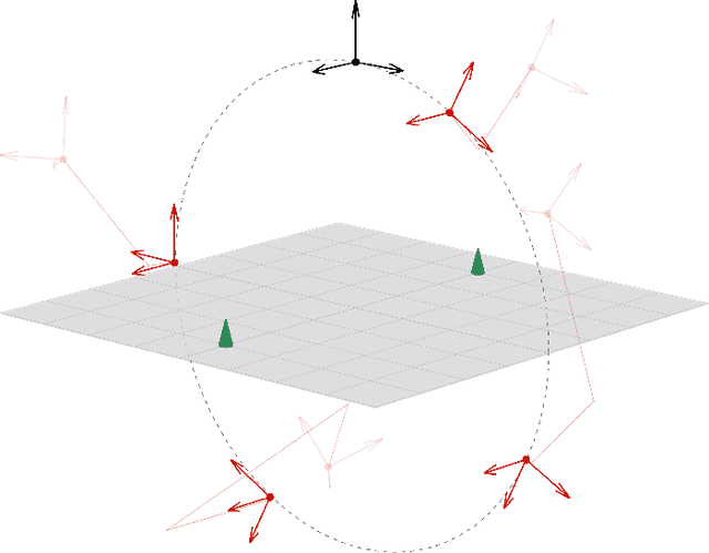 Figure 2 for Parameter Estimation on Homogeneous Spaces