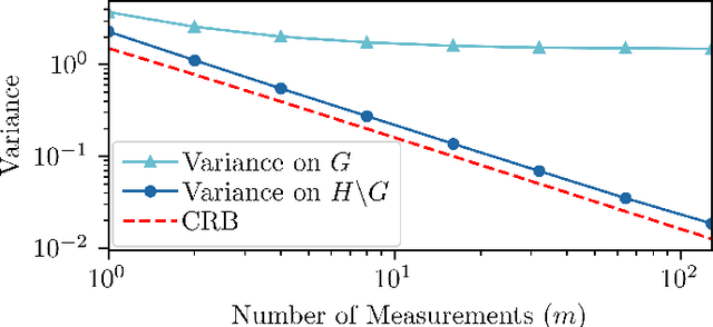 Figure 4 for Parameter Estimation on Homogeneous Spaces