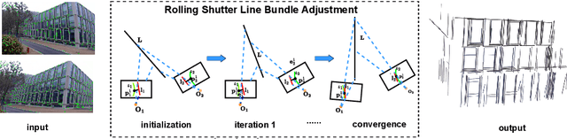 Figure 1 for RSL-BA: Rolling Shutter Line Bundle Adjustment