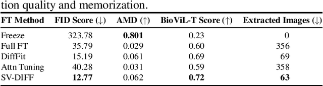 Figure 2 for Capacity Control is an Effective Memorization Mitigation Mechanism in Text-Conditional Diffusion Models