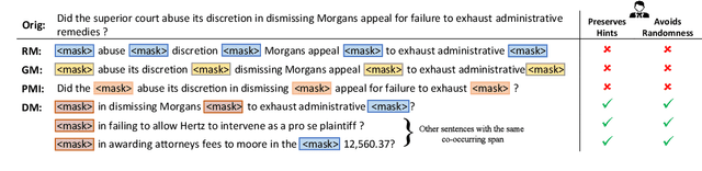 Figure 2 for DALE: Generative Data Augmentation for Low-Resource Legal NLP