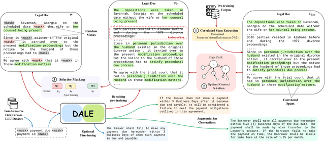 Figure 3 for DALE: Generative Data Augmentation for Low-Resource Legal NLP