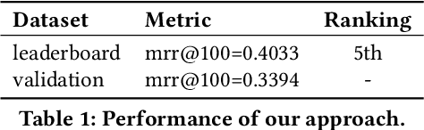 Figure 2 for Language-Enhanced Session-Based Recommendation with Decoupled Contrastive Learning