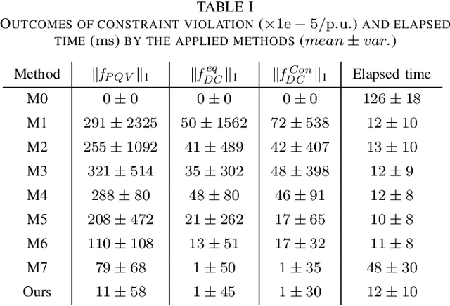 Figure 3 for Physics-Guided Graph Neural Networks for Real-time AC/DC Power Flow Analysis