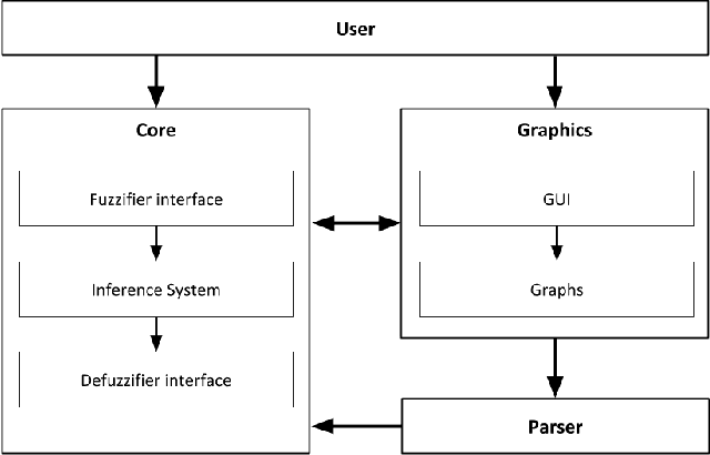 Figure 1 for Ithaca. A Tool for Integrating Fuzzy Logic in Unity