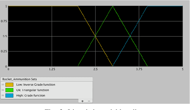 Figure 3 for Ithaca. A Tool for Integrating Fuzzy Logic in Unity