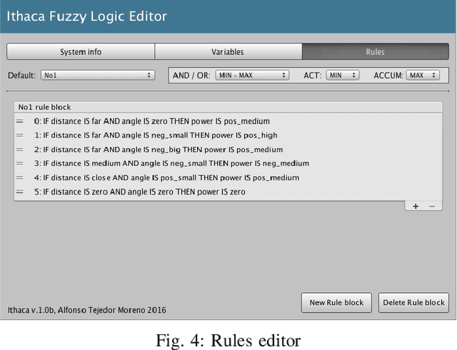 Figure 4 for Ithaca. A Tool for Integrating Fuzzy Logic in Unity