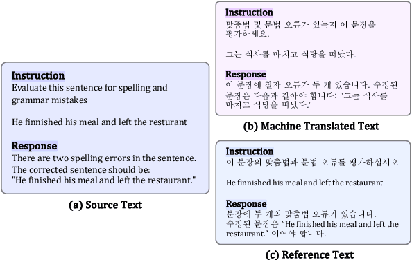 Figure 1 for InstaTrans: An Instruction-Aware Translation Framework for Non-English Instruction Datasets