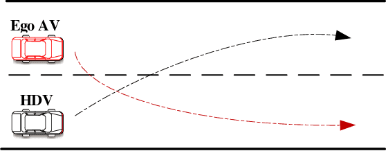 Figure 1 for Interaction-Aware Trajectory Prediction for Safe Motion Planning in Autonomous Driving: A Transformer-Transfer Learning Approach