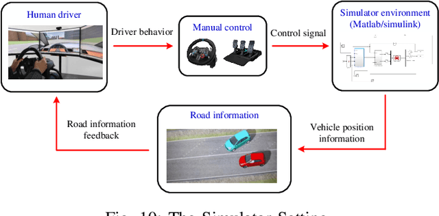 Figure 2 for Interaction-Aware Trajectory Prediction for Safe Motion Planning in Autonomous Driving: A Transformer-Transfer Learning Approach