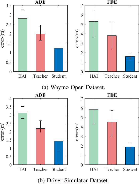 Figure 3 for Interaction-Aware Trajectory Prediction for Safe Motion Planning in Autonomous Driving: A Transformer-Transfer Learning Approach