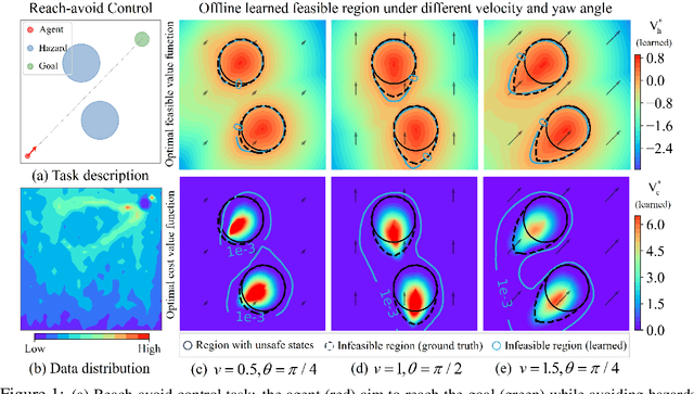 Figure 1 for Safe Offline Reinforcement Learning with Feasibility-Guided Diffusion Model