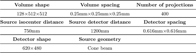 Figure 2 for DRACO: Differentiable Reconstruction for Arbitrary CBCT Orbits