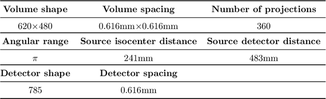 Figure 4 for DRACO: Differentiable Reconstruction for Arbitrary CBCT Orbits