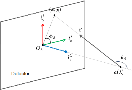 Figure 1 for DRACO: Differentiable Reconstruction for Arbitrary CBCT Orbits