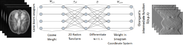 Figure 3 for DRACO: Differentiable Reconstruction for Arbitrary CBCT Orbits