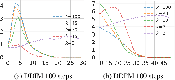 Figure 1 for Accelerating Parallel Sampling of Diffusion Models