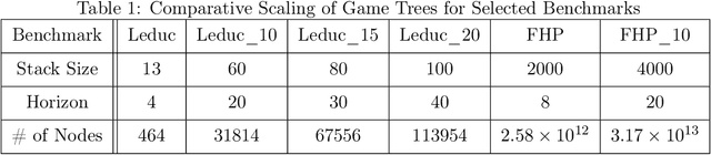 Figure 1 for Hierarchical Deep Counterfactual Regret Minimization