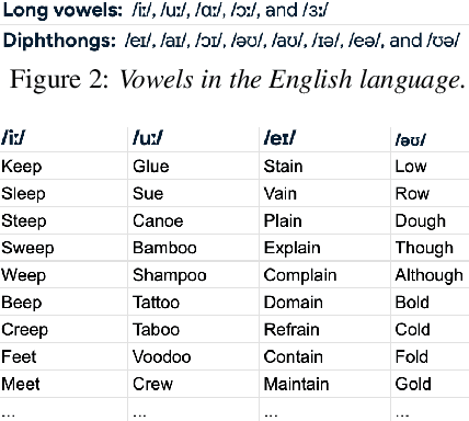 Figure 3 for LLM-Synth4KWS: Scalable Automatic Generation and Synthesis of Confusable Data for Custom Keyword Spotting