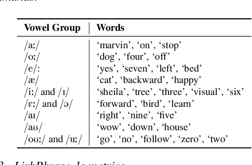 Figure 2 for LLM-Synth4KWS: Scalable Automatic Generation and Synthesis of Confusable Data for Custom Keyword Spotting