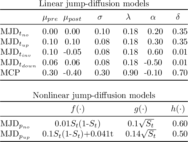 Figure 2 for Active Learning for Abrupt Shifts Change-point Detection via Derivative-Aware Gaussian Processes