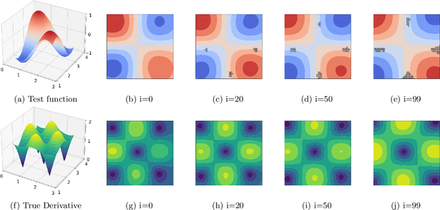 Figure 3 for Active Learning for Abrupt Shifts Change-point Detection via Derivative-Aware Gaussian Processes