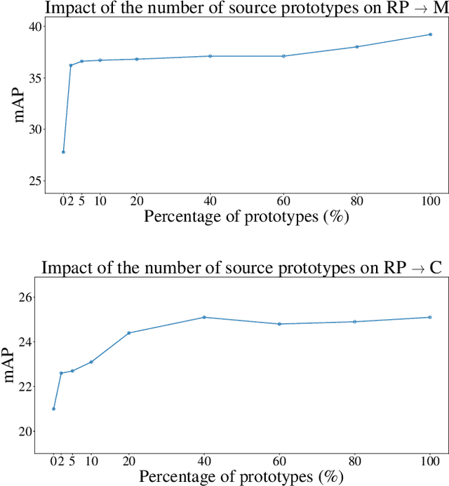 Figure 4 for Privacy-Preserving Adaptive Re-Identification without Image Transfer