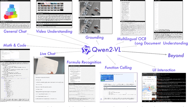 Figure 1 for Qwen2-VL: Enhancing Vision-Language Model's Perception of the World at Any Resolution