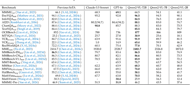 Figure 4 for Qwen2-VL: Enhancing Vision-Language Model's Perception of the World at Any Resolution