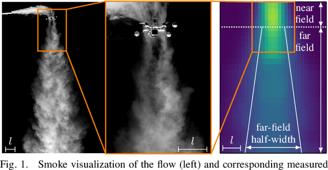 Figure 1 for Robotics meets Fluid Dynamics: A Characterization of the Induced Airflow around a Quadrotor
