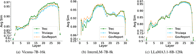 Figure 3 for AdaSkip: Adaptive Sublayer Skipping for Accelerating Long-Context LLM Inference