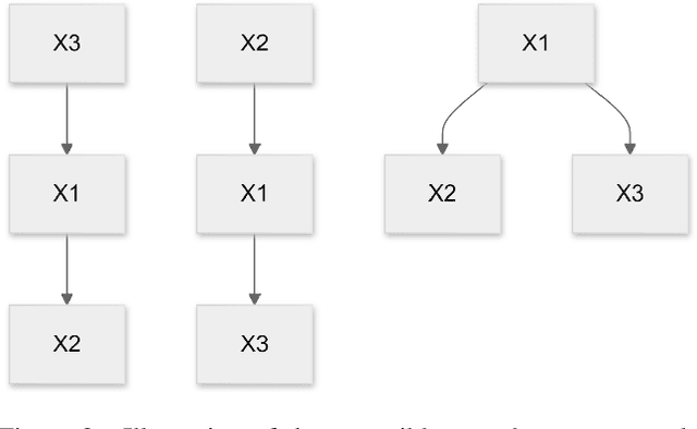 Figure 3 for Guiding Treatment Strategies: The Role of Adjuvant Anti-Her2 Neu Therapy and Skin/Nipple Involvement in Local Recurrence-Free Survival in Breast Cancer Patients