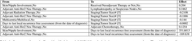 Figure 2 for Guiding Treatment Strategies: The Role of Adjuvant Anti-Her2 Neu Therapy and Skin/Nipple Involvement in Local Recurrence-Free Survival in Breast Cancer Patients