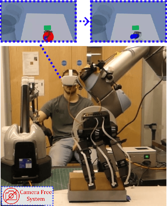 Figure 1 for Leveraging Tactile Sensing to Render both Haptic Feedback and Virtual Reality 3D Object Reconstruction in Robotic Telemanipulation