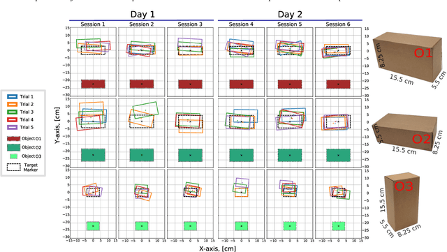 Figure 4 for Leveraging Tactile Sensing to Render both Haptic Feedback and Virtual Reality 3D Object Reconstruction in Robotic Telemanipulation