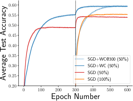 Figure 3 for Weight Clipping for Deep Continual and Reinforcement Learning