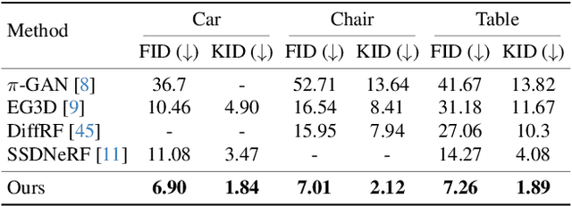 Figure 1 for DIRECT-3D: Learning Direct Text-to-3D Generation on Massive Noisy 3D Data