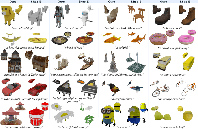 Figure 4 for DIRECT-3D: Learning Direct Text-to-3D Generation on Massive Noisy 3D Data