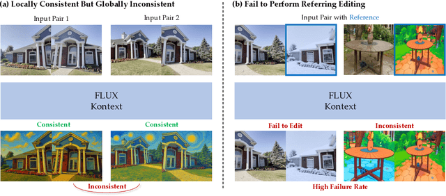 Figure 3 for Tinker: Diffusion's Gift to 3D--Multi-View Consistent Editing From Sparse Inputs without Per-Scene Optimization