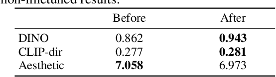 Figure 4 for Tinker: Diffusion's Gift to 3D--Multi-View Consistent Editing From Sparse Inputs without Per-Scene Optimization