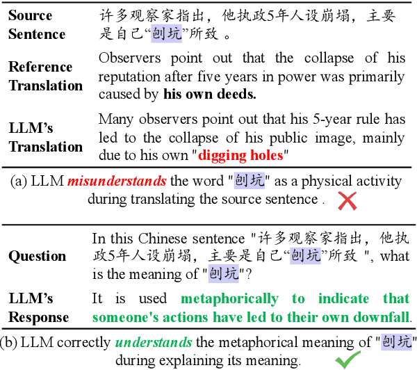 Figure 1 for Aligning Translation-Specific Understanding to General Understanding in Large Language Models