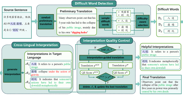 Figure 3 for Aligning Translation-Specific Understanding to General Understanding in Large Language Models