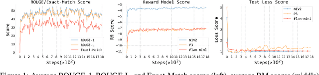 Figure 1 for Zero-Shot Generalization during Instruction Tuning: Insights from Similarity and Granularity