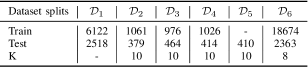 Figure 4 for Online Domain-Incremental Learning Approach to Classify Acoustic Scenes in All Locations