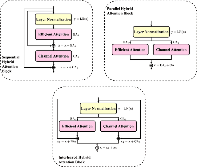 Figure 4 for MedVisionLlama: Leveraging Pre-Trained Large Language Model Layers to Enhance Medical Image Segmentation