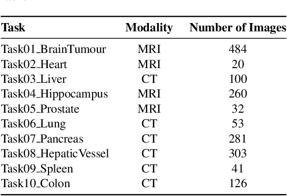 Figure 2 for MedVisionLlama: Leveraging Pre-Trained Large Language Model Layers to Enhance Medical Image Segmentation