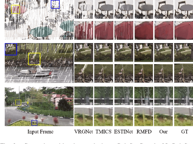 Figure 3 for Towards General and Fast Video Derain via Knowledge Distillation