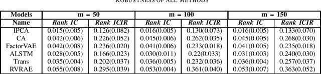 Figure 4 for RVRAE: A Dynamic Factor Model Based on Variational Recurrent Autoencoder for Stock Returns Prediction